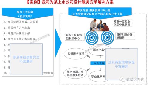 以客戶為中心，打造卓越服務 華為LTC與ITR流程在江蘇通服×誠易達信息咨詢服務的實踐啟示