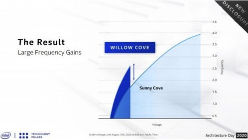 技術(shù)聚合與革新 從特斯拉Dojo到機(jī)器人感知，探索智能未來(lái)